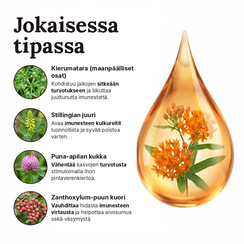 Lymfakiertoa tukeva